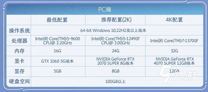 王者荣耀现在占内存多少G缩略图