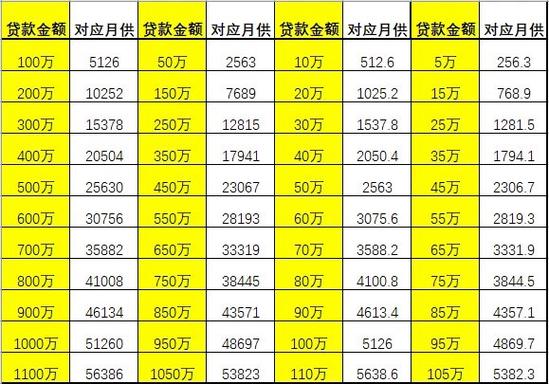 银行贷款利率计算器
