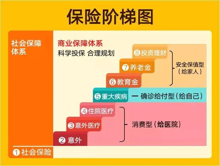 员工保险怎么买