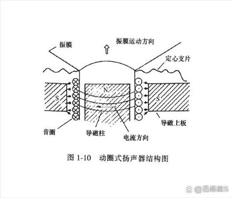 喇叭音圈大好还是小好缩略图
