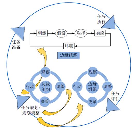 边缘控制任务截图
