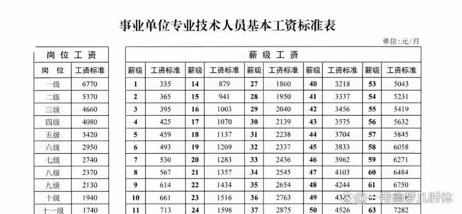 2026岗位工资表缩略图