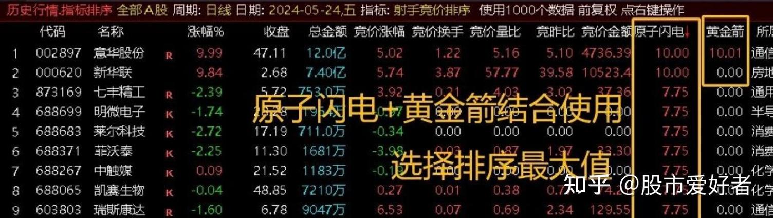 集合竞价显示的几组数据截图