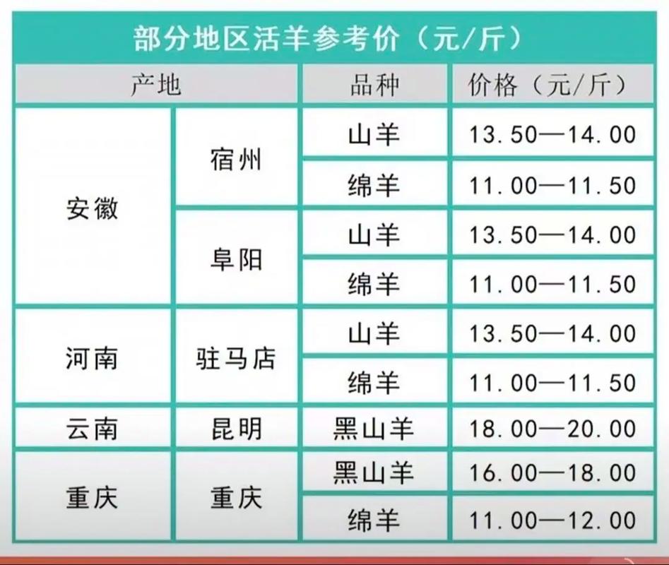 山羊幼崽多少钱一只