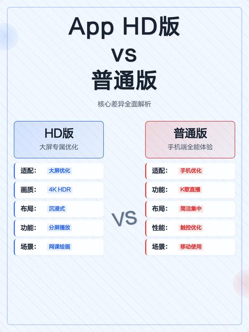 app hd和普通哪个好截图