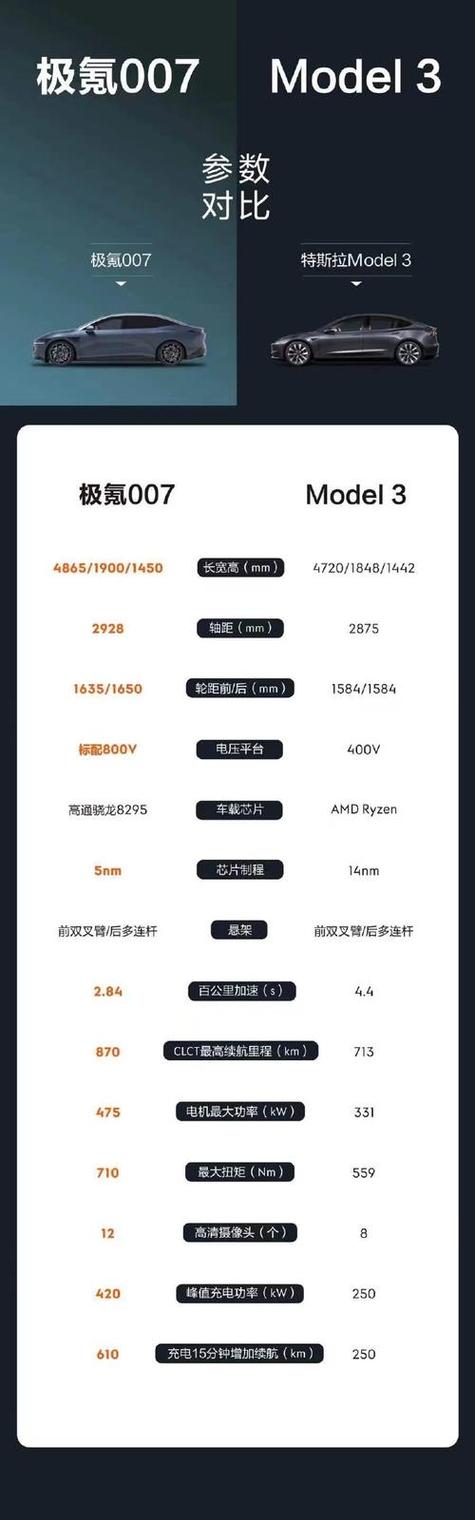 极氪快充多久充满