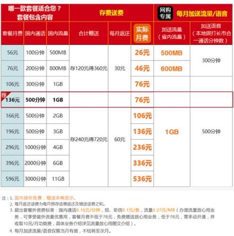一个月要交多少话费缩略图