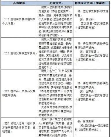 取得异常凭证进项转出时间