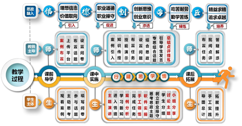 思政课包括哪四种课