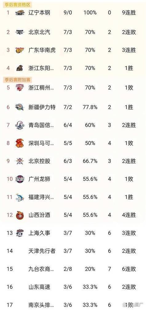 世界男篮排名1-100