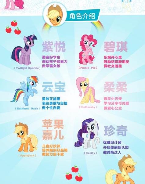 小马宝莉每个角色代表着什么