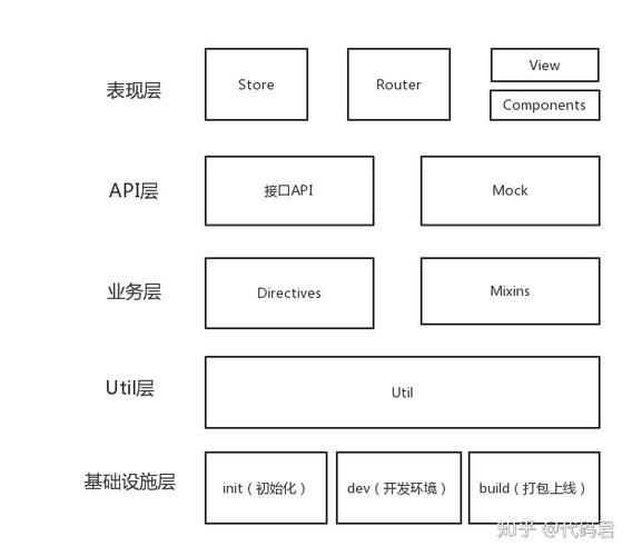 vue·js怎么读