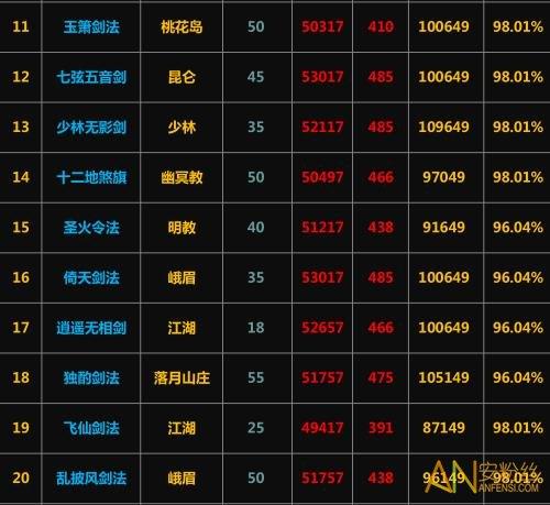 放置江湖最强剑法门派