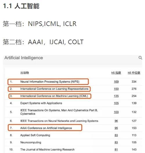 ijcai是什么级别的会议