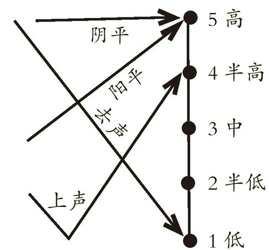 老年机怎么调声音
