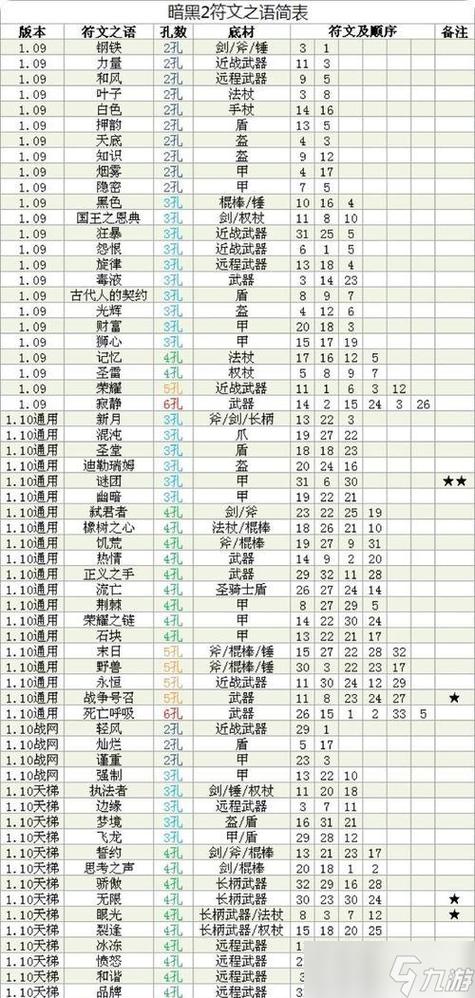 暗黑破坏神攻略缩略图