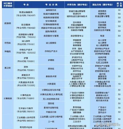 铁路学校学费一般多少