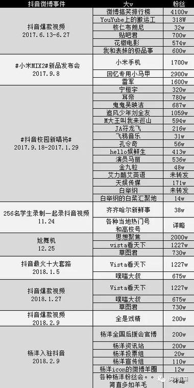 2026抖音百万英雄答题答案缩略图