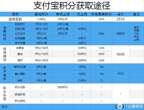 oppo新机成长值哪里领
