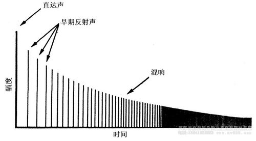 歌神混响调50.空间35