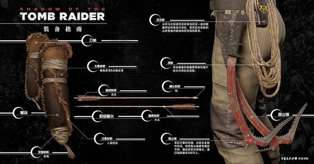 古墓丽影崛起全武器资料及入手指南