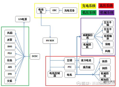 电动车多少伏多少安是什么意思