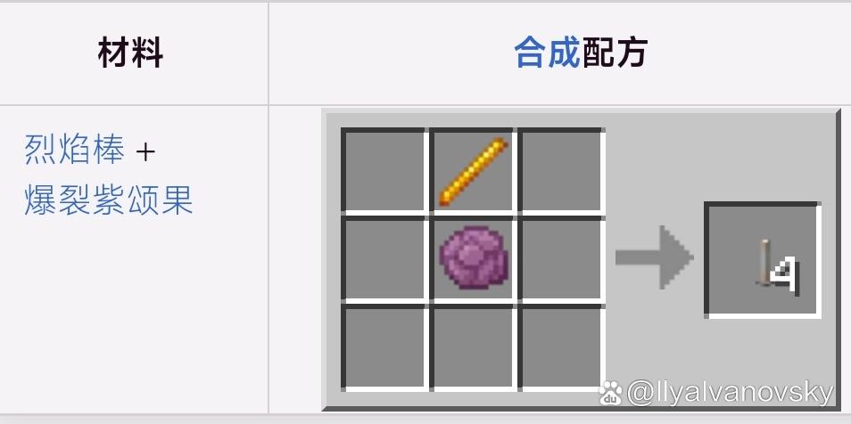 末地烛合成配方