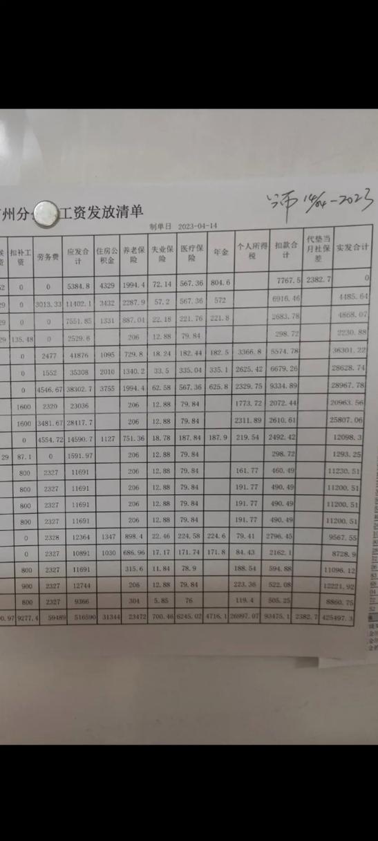 工资多少缩略图