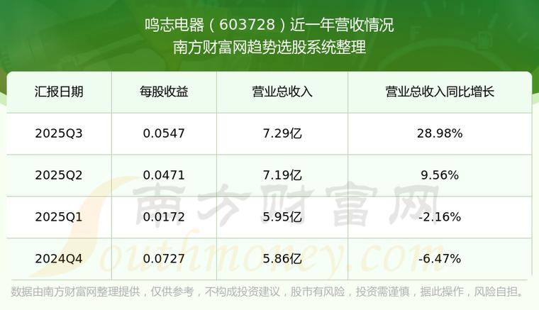 鸣志电器2026年目标价
