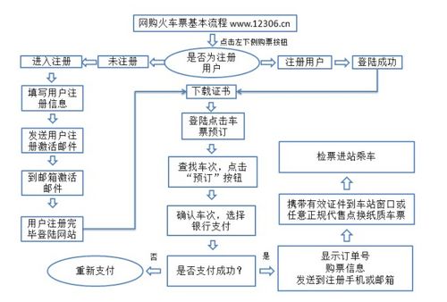 如何买高铁票网上购票流程
