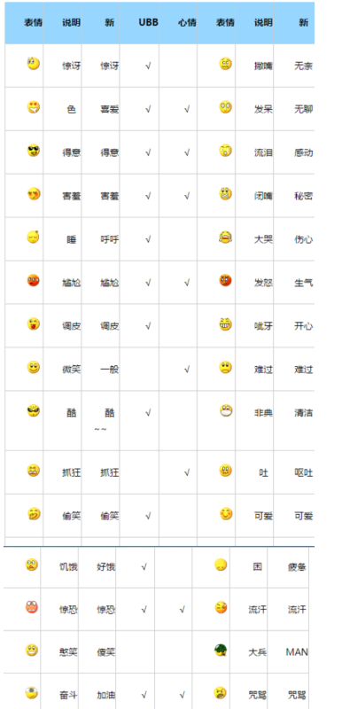 笑脸表情的含义