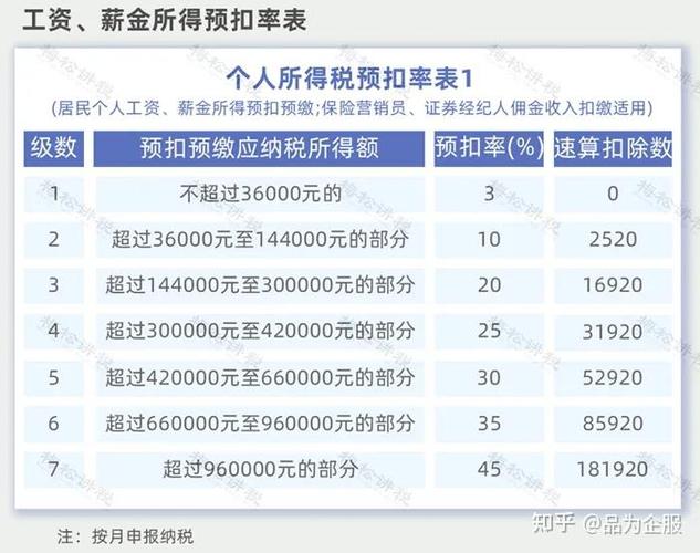 个人全年应纳税所得额怎么计算