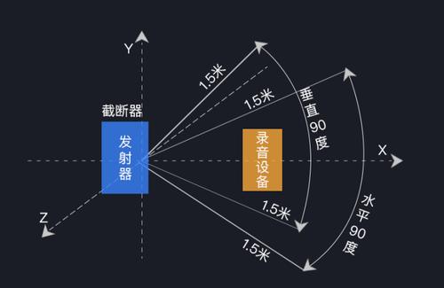 如何屏蔽录音设备