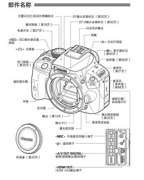 佳能100d详细介绍