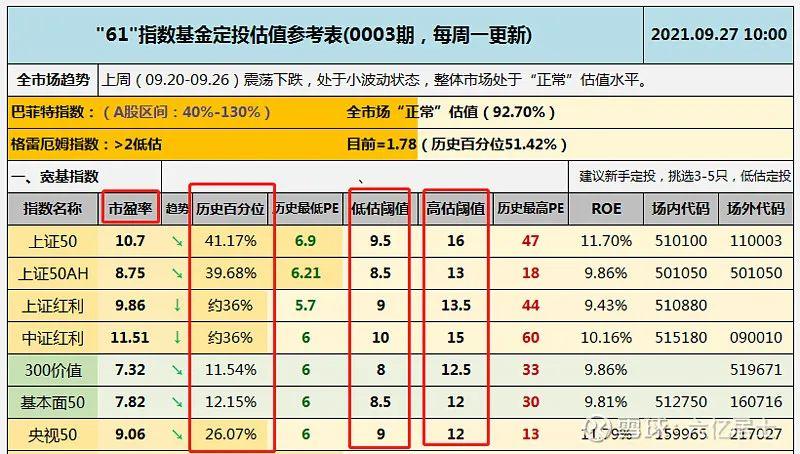 指数基金定投怎么买