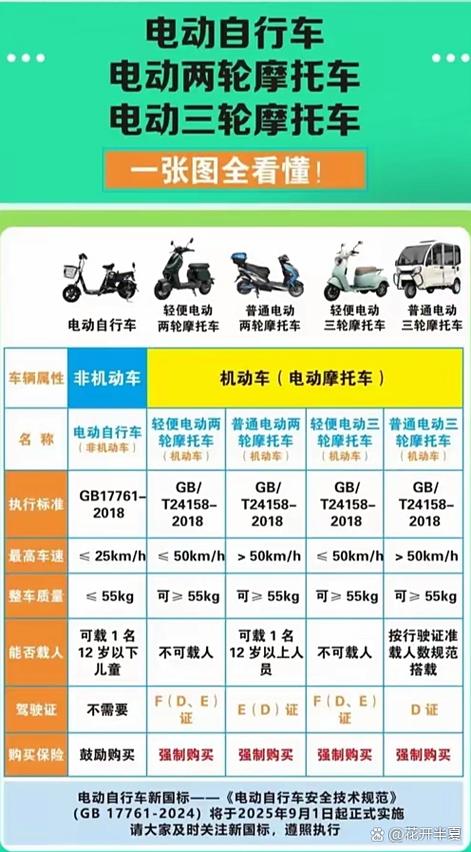 中央电动车新规定