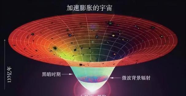 超越光速的速度