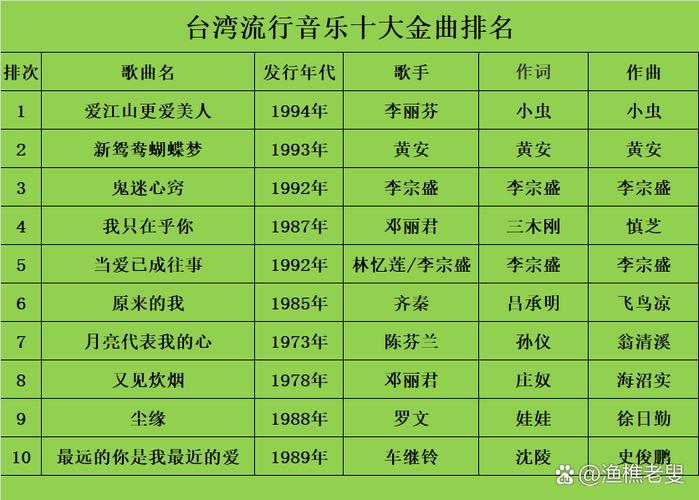 流行歌曲前十名排行榜
