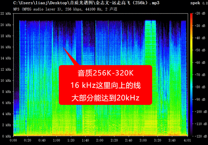 flac16bit与24bit