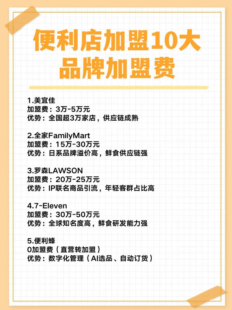 喜相随便利店要多少加盟费
