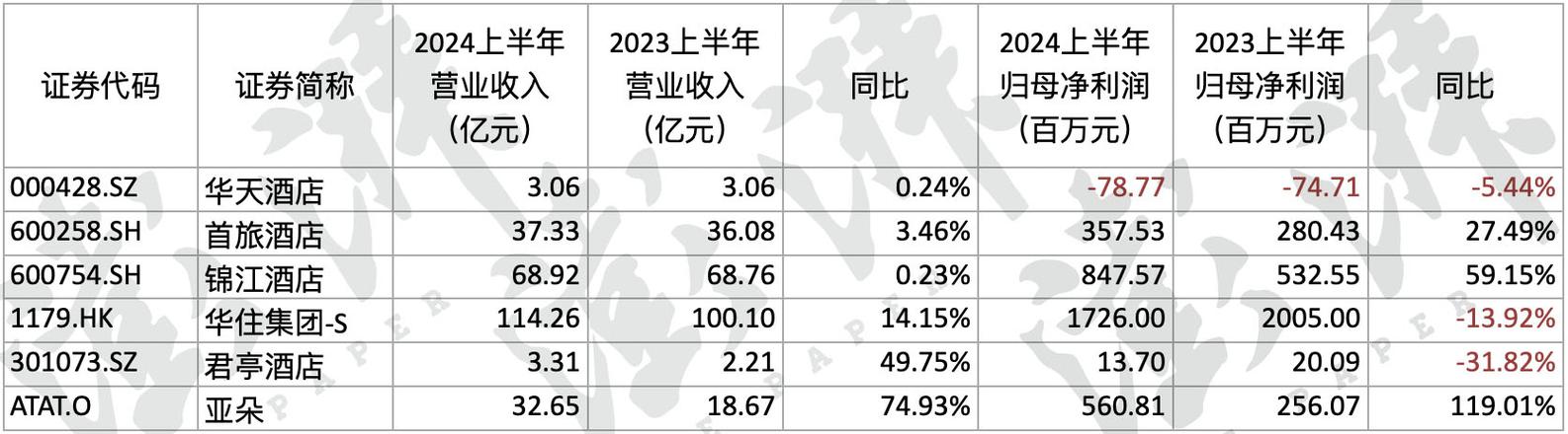 酒店是如何赚钱的缩略图