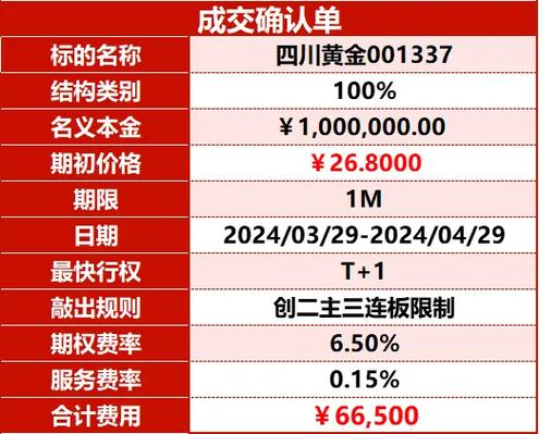 赞友商城期权今日最新价格