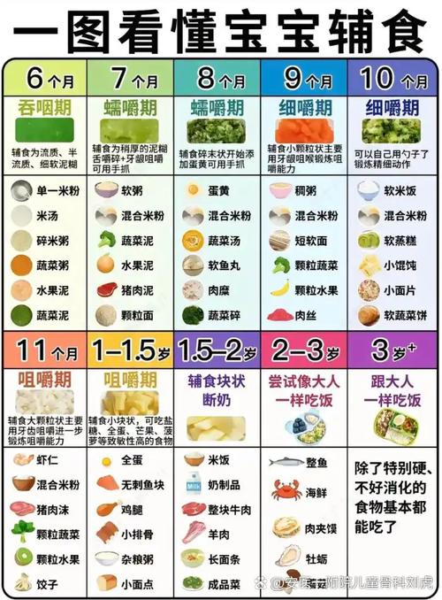 9-10个月宝宝辅食食谱图标
