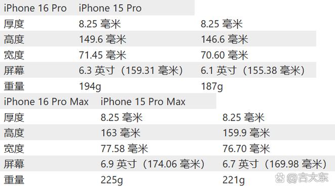 iphone相机尺寸比例缩略图