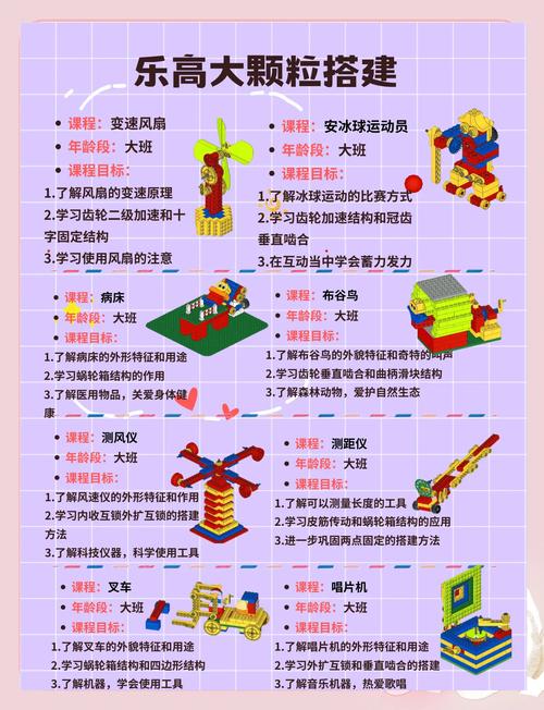 乐高积木课程太贵有必要上吗