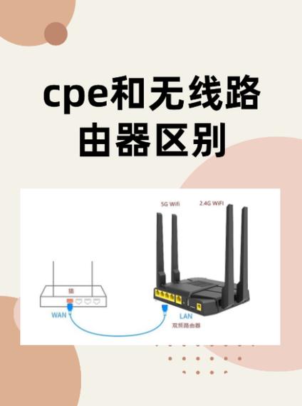 宽带路由器和wifi路由器有什么区别图标