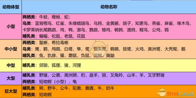 荒野大镖客2动物皮毛卖给谁缩略图