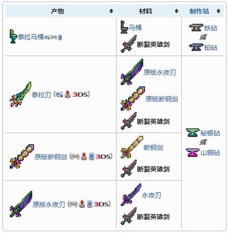 泰拉瑞亚破碎英雄剑有什么用截图