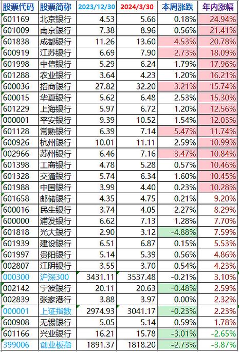 北京银行股票十大股东
