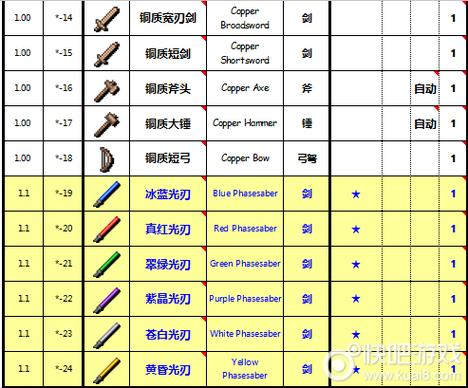 泰拉瑞亚全物品版光明之魂怎么获得